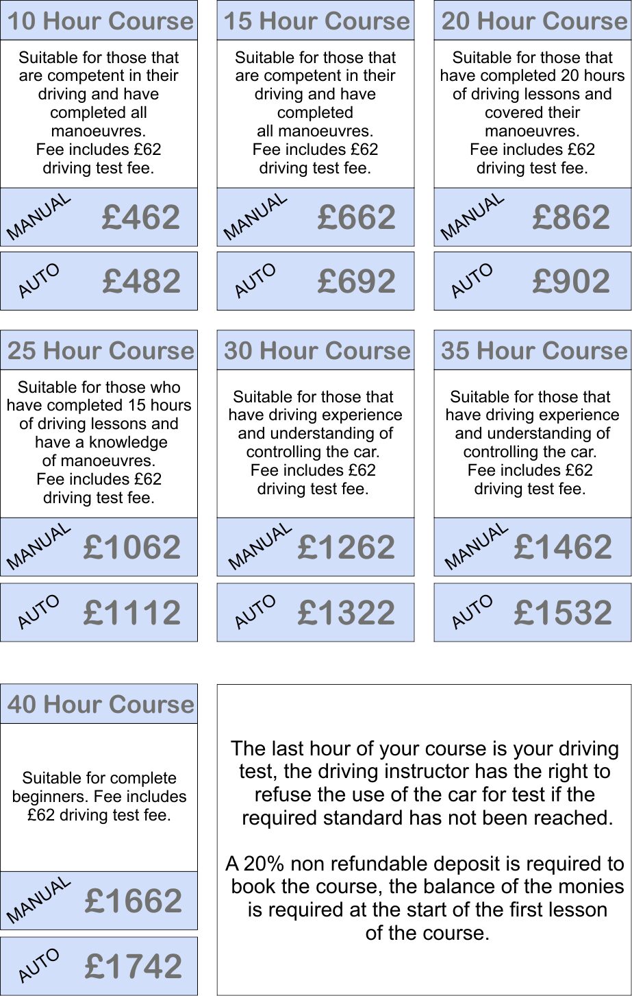 Intensive driving courses Clacton price list