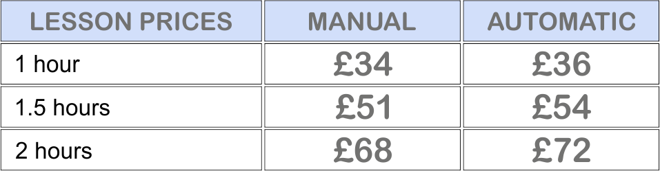 Affordable driving lesson prices in Clacton on Sea